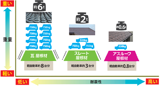 選ばれる理由